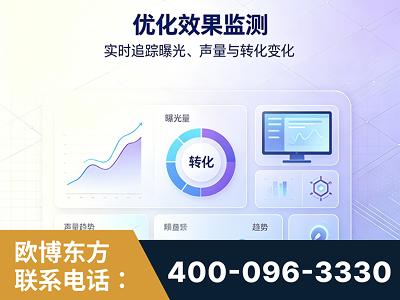 钦州-优化效果监测