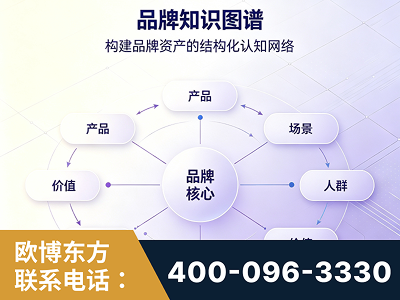 钦州-品牌知识图谱
