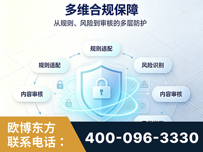 钦州-多维合规保障